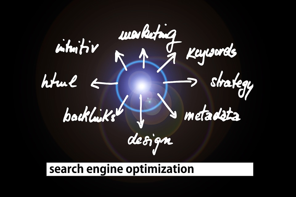 3 ขั้นตอนที่ต้องรู้ ในการทำ SEO ให้เห็นผล